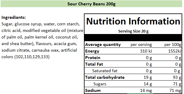 Nutritional Information